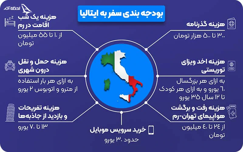تور ایتالیا و هزینه های لازم برای سفر بررسی بودجه لازم برای رزرو تور ایتالیا